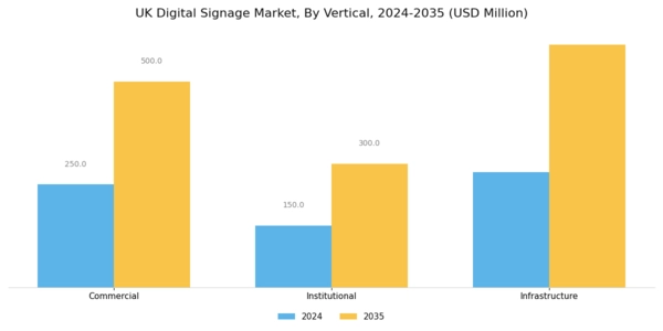 UK Digital Signage Market Segment Image 1