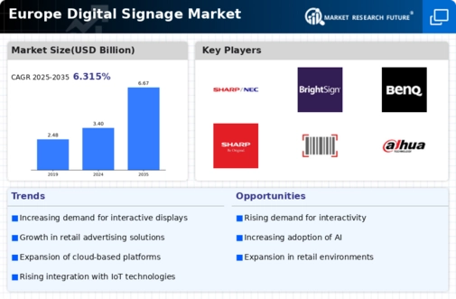 Europe Digital Signage Market Infographic