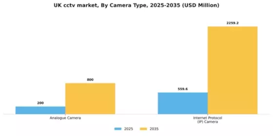 UK CCTV Market Segment Image 0