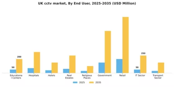 UK CCTV Market Segment Image 2