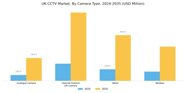 UK CCTV Market Segment Image 0