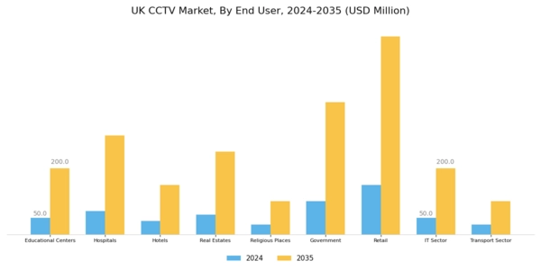 UK CCTV Market Segment Image 2