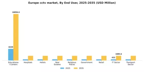 Europe CCTV Market Segment Image 2