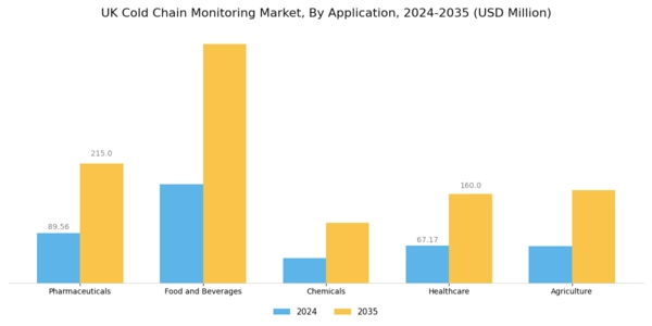 UK Cold Chain Monitoring Market Segment Image 0
