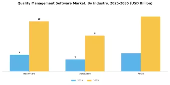 Quality Management Software Market Segment Image 1