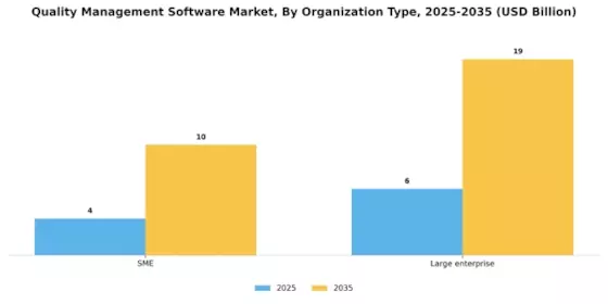 Quality Management Software Market Segment Image 2