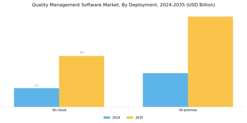 Markt für Qualitätsmanagement-Software Segment Image 1