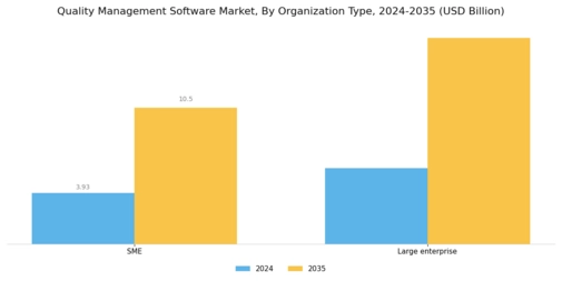 Markt für Qualitätsmanagement-Software Segment Image 2