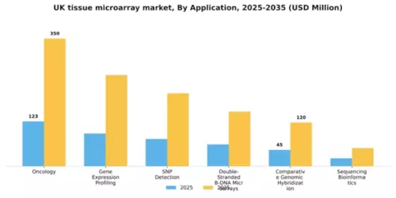 UK Tissue Microarray Market Segment Image 0