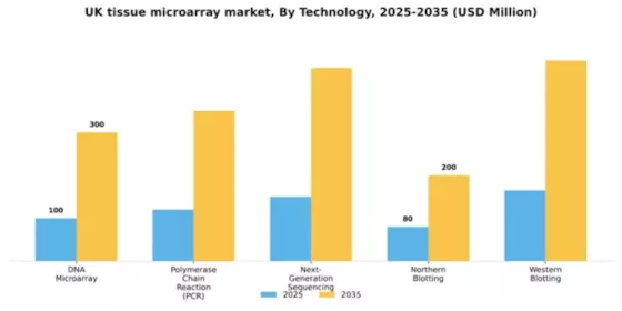 UK Tissue Microarray Market Segment Image 3
