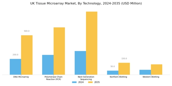 UK Tissue Microarray Market Segment Image 1