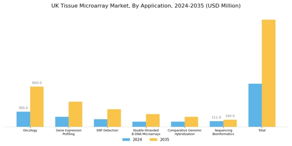 UK Tissue Microarray Market Segment Image 2