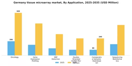 Germany Tissue Microarray Market Segment Image 0