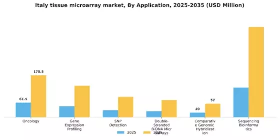 Italy Tissue Microarray Market Segment Image 0