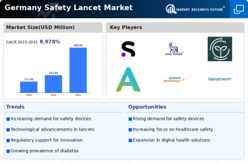 Germany Safety Lancet Market Infographic