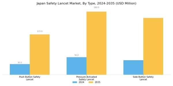 Japan Safety Lancet Market Segment Image 0