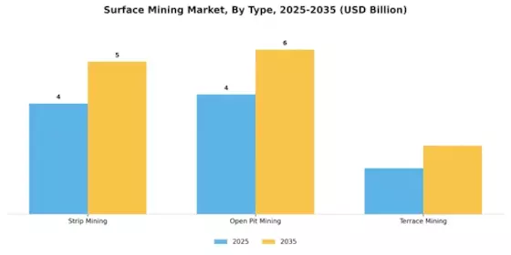 Surface Mining Market Segment Image 0