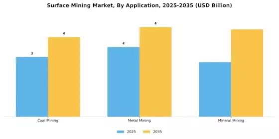 Surface Mining Market Segment Image 1