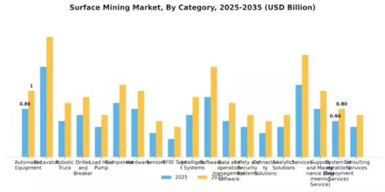 Surface Mining Market Segment Image 2