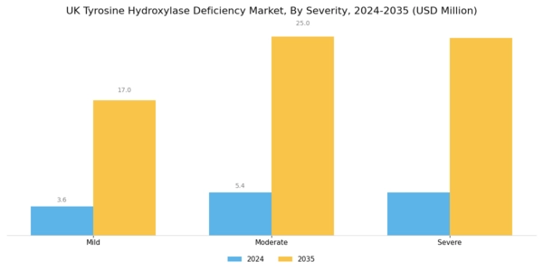 UK Tyrosine Hydroxylase Deficiency Market Segment Image 0