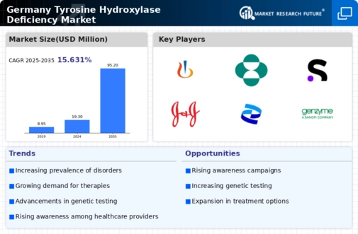 Germany Tyrosine Hydroxylase Deficiency Market Infographic