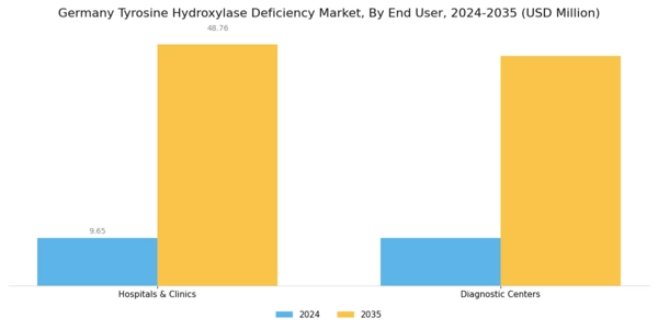 Germany Tyrosine Hydroxylase Deficiency Market Segment Image 3