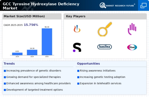 GCC Tyrosine Hydroxylase Deficiency Market Infographic