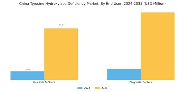 China Tyrosine Hydroxylase Deficiency Market Segment Image 3