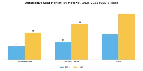 Automotive Seat Market Segment Image 0