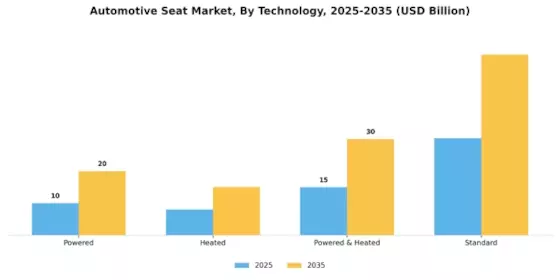 Automotive Seat Market Segment Image 1