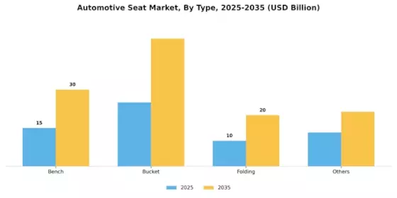 Automotive Seat Market Segment Image 2
