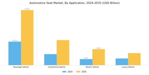 Automotive Seat Market Segment Image 0