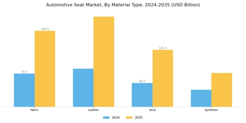 Automotive Seat Market Segment Image 1