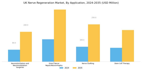 UK Nerve Regeneration Market Segment Image 1