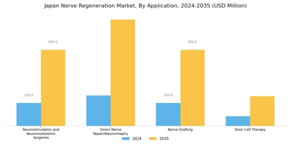 Japan Nerve Regeneration Market Segment Image 1