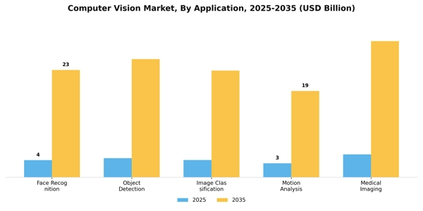 Computer Vision Market Segment Image 0