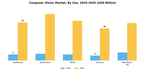 Computer Vision Market Segment Image 3