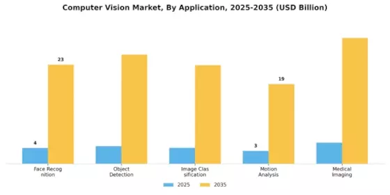 Computer Vision Market Segment Image 0