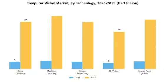 Computer Vision Market Segment Image 1
