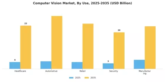 Computer Vision Market Segment Image 2