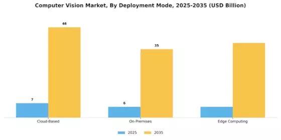 Computer Vision Market Segment Image 3