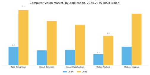 Computer Vision Market Segment Image 0
