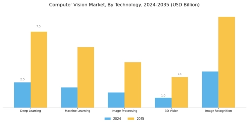 Computer Vision Market Segment Image 1