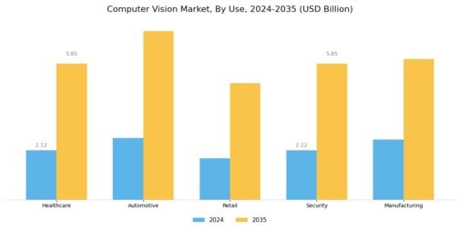 Computer Vision Market Segment Image 2