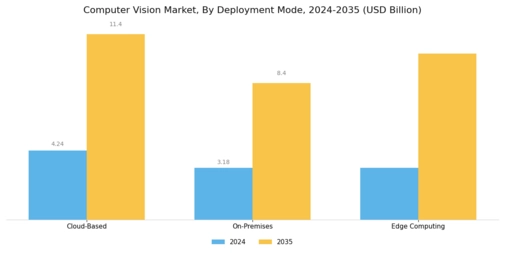 Computer Vision Market Segment Image 3