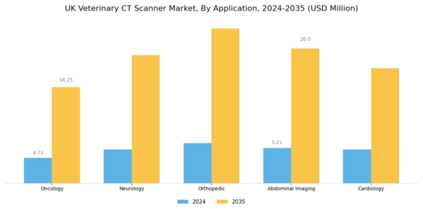 UK Veterinary CT Scanner Market Segment Image 0
