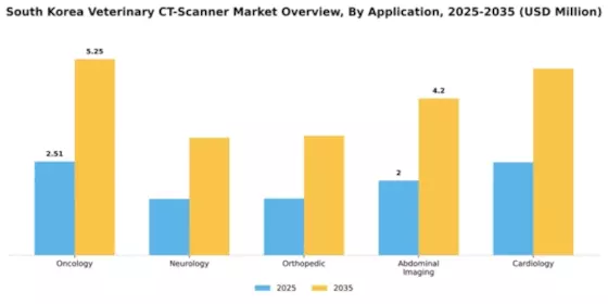 South Korea Veterinary CT Scanner Market Segment Image 1