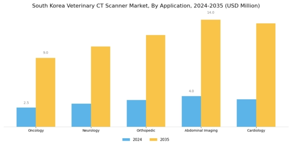 South Korea Veterinary CT Scanner Market Segment Image 0