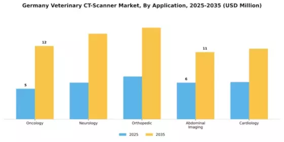 Germany Veterinary CT Scanner Market Segment Image 1
