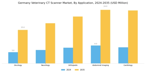 Germany Veterinary CT Scanner Market Segment Image 0
